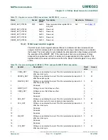 Предварительный просмотр 159 страницы NXP Semiconductors LCP43 Series User Manual