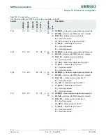 Предварительный просмотр 195 страницы NXP Semiconductors LCP43 Series User Manual