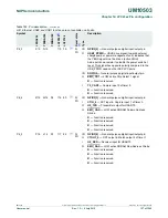 Предварительный просмотр 197 страницы NXP Semiconductors LCP43 Series User Manual