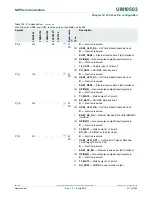 Предварительный просмотр 211 страницы NXP Semiconductors LCP43 Series User Manual