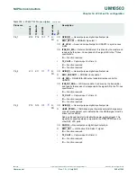 Предварительный просмотр 248 страницы NXP Semiconductors LCP43 Series User Manual