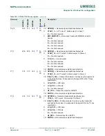 Предварительный просмотр 251 страницы NXP Semiconductors LCP43 Series User Manual