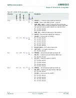 Предварительный просмотр 257 страницы NXP Semiconductors LCP43 Series User Manual