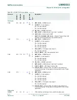 Предварительный просмотр 276 страницы NXP Semiconductors LCP43 Series User Manual