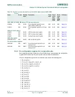 Предварительный просмотр 291 страницы NXP Semiconductors LCP43 Series User Manual