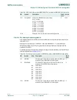 Предварительный просмотр 301 страницы NXP Semiconductors LCP43 Series User Manual