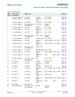 Предварительный просмотр 307 страницы NXP Semiconductors LCP43 Series User Manual