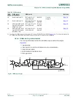 Предварительный просмотр 308 страницы NXP Semiconductors LCP43 Series User Manual