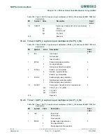 Предварительный просмотр 312 страницы NXP Semiconductors LCP43 Series User Manual