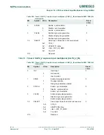 Предварительный просмотр 316 страницы NXP Semiconductors LCP43 Series User Manual