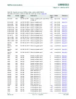 Предварительный просмотр 334 страницы NXP Semiconductors LCP43 Series User Manual