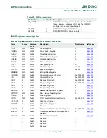 Предварительный просмотр 416 страницы NXP Semiconductors LCP43 Series User Manual