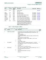 Предварительный просмотр 417 страницы NXP Semiconductors LCP43 Series User Manual