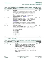 Предварительный просмотр 513 страницы NXP Semiconductors LCP43 Series User Manual