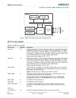 Предварительный просмотр 588 страницы NXP Semiconductors LCP43 Series User Manual