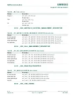 Предварительный просмотр 632 страницы NXP Semiconductors LCP43 Series User Manual