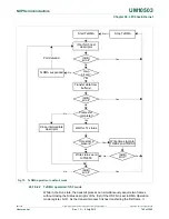 Предварительный просмотр 742 страницы NXP Semiconductors LCP43 Series User Manual