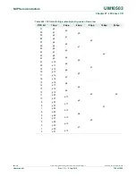 Предварительный просмотр 788 страницы NXP Semiconductors LCP43 Series User Manual