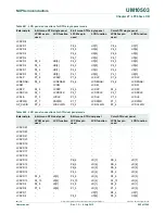 Предварительный просмотр 805 страницы NXP Semiconductors LCP43 Series User Manual