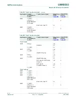 Предварительный просмотр 850 страницы NXP Semiconductors LCP43 Series User Manual