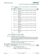 Предварительный просмотр 879 страницы NXP Semiconductors LCP43 Series User Manual