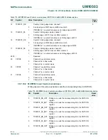 Предварительный просмотр 881 страницы NXP Semiconductors LCP43 Series User Manual