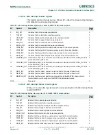 Предварительный просмотр 906 страницы NXP Semiconductors LCP43 Series User Manual