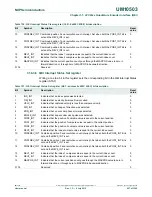 Предварительный просмотр 907 страницы NXP Semiconductors LCP43 Series User Manual