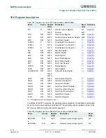 Предварительный просмотр 928 страницы NXP Semiconductors LCP43 Series User Manual