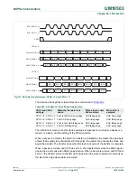 Предварительный просмотр 1025 страницы NXP Semiconductors LCP43 Series User Manual