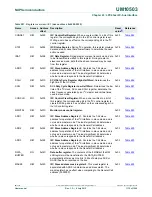 Предварительный просмотр 1112 страницы NXP Semiconductors LCP43 Series User Manual