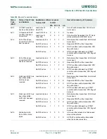 Предварительный просмотр 1131 страницы NXP Semiconductors LCP43 Series User Manual