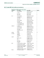 Предварительный просмотр 1220 страницы NXP Semiconductors LCP43 Series User Manual