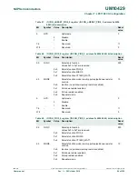 Предварительный просмотр 54 страницы NXP Semiconductors LPC1102 User Manual