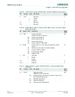 Предварительный просмотр 55 страницы NXP Semiconductors LPC1102 User Manual