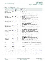 Предварительный просмотр 62 страницы NXP Semiconductors LPC1102 User Manual