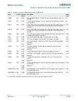 Предварительный просмотр 70 страницы NXP Semiconductors LPC1102 User Manual