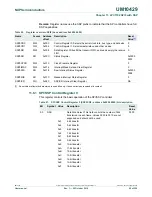 Предварительный просмотр 92 страницы NXP Semiconductors LPC1102 User Manual