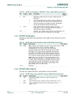 Предварительный просмотр 94 страницы NXP Semiconductors LPC1102 User Manual