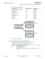 Предварительный просмотр 163 страницы NXP Semiconductors LPC1102 User Manual