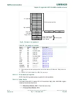 Предварительный просмотр 178 страницы NXP Semiconductors LPC1102 User Manual