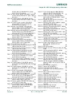 Предварительный просмотр 248 страницы NXP Semiconductors LPC1102 User Manual