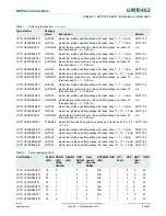 Предварительный просмотр 9 страницы NXP Semiconductors LPC11U1x User Manual