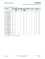 Предварительный просмотр 10 страницы NXP Semiconductors LPC11U1x User Manual