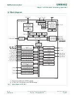 Предварительный просмотр 11 страницы NXP Semiconductors LPC11U1x User Manual