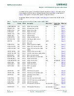 Предварительный просмотр 21 страницы NXP Semiconductors LPC11U1x User Manual