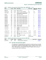 Предварительный просмотр 22 страницы NXP Semiconductors LPC11U1x User Manual