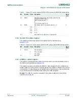 Предварительный просмотр 24 страницы NXP Semiconductors LPC11U1x User Manual