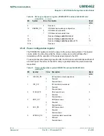 Предварительный просмотр 43 страницы NXP Semiconductors LPC11U1x User Manual