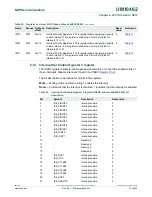 Предварительный просмотр 71 страницы NXP Semiconductors LPC11U1x User Manual